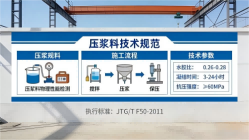 蓝田本地工厂讲解：说一遍公路压浆料和铁路压浆料的区别